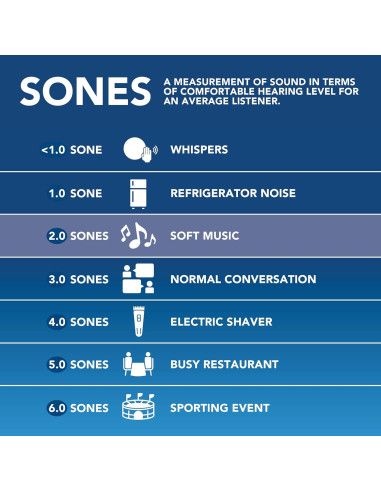 Ventilador Extractor de Baño Broan-NuTone 50 CFM Energy Star