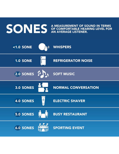 Ventilador Extractor de Baño Broan-NuTone 50 CFM Energy Star