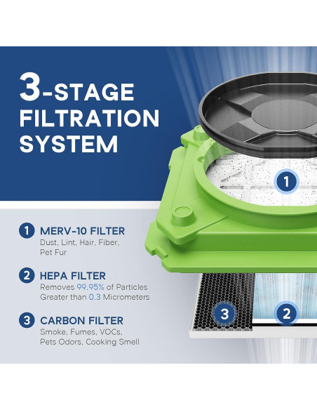 Purificador de Aire ALORAIR CleanShield HEPA 550 Verde 3 Etapas