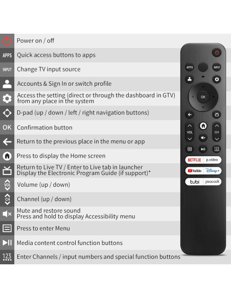Control Remoto Reemplazo Hisense ERF3M90H para TV 4K UHD