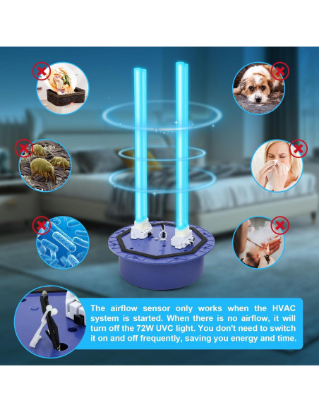 Purificador de Aire UVC Feeligivin 72W con Sensor HVAC 48cm