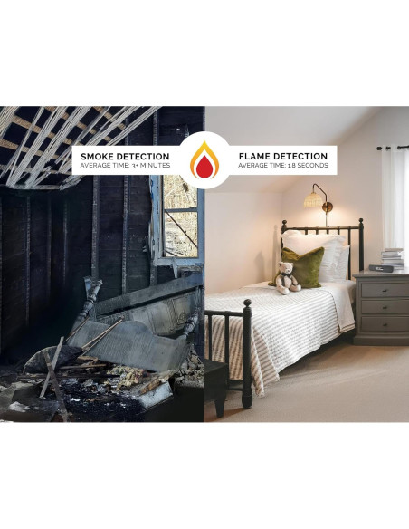 Detector de Llamas Forge Technologies - Alerta Móvil y Local