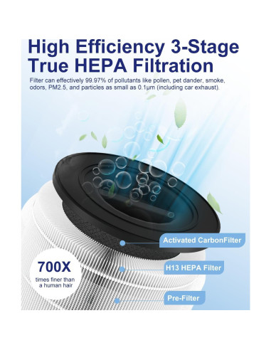 Purificador de Aire HEPA 3-en-1 AMEGAT Airfresh-300 Negro