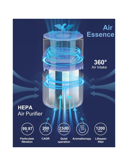 Purificador de Aire HEPA 3-en-1 AMEGAT Airfresh-300 Negro