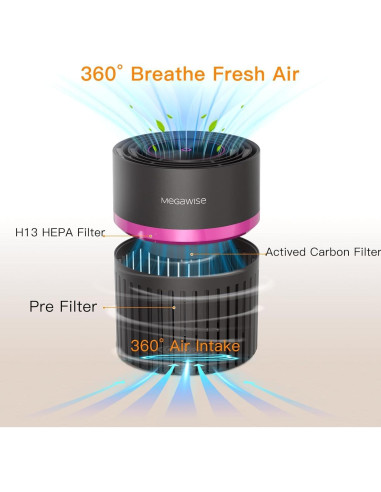 Purificador de aire MEGAWISE EPI-810 HEPA para hogar 20 m