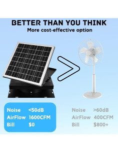 Ventilador Solar DC HOUSE 32W para Áticos y Garajes - 12.29kg 2