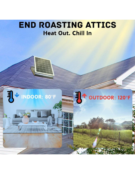 Ventilador Solar DC HOUSE 32W para Áticos y Garajes - 12.29kg