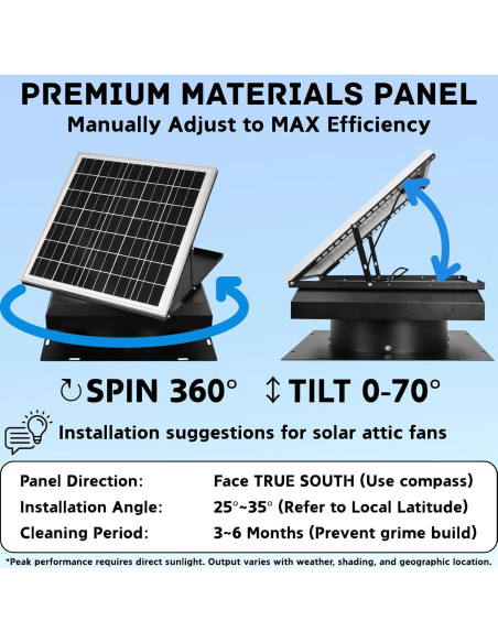 Ventilador Solar DC HOUSE 32W para Áticos y Garajes - 12.29kg