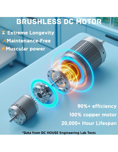 Ventilador Solar DC HOUSE 32W para Áticos y Garajes - 12.29kg