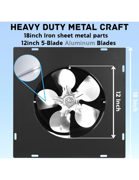 Ventilador Solar DC HOUSE 32W para Áticos y Garajes - 12.29kg