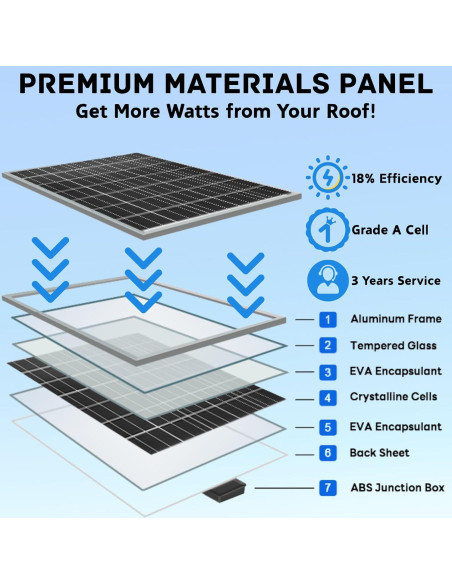 Ventilador Solar DC HOUSE 32W para Áticos y Garajes - 12.29kg