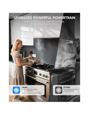 Campana Extractora Empotrada AMZCHEF 30" Acero Inoxidable 900 CFM