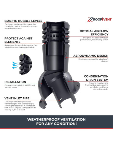 Ventilador de Escape Roofivent iVent ECO 6" Negro para Techo