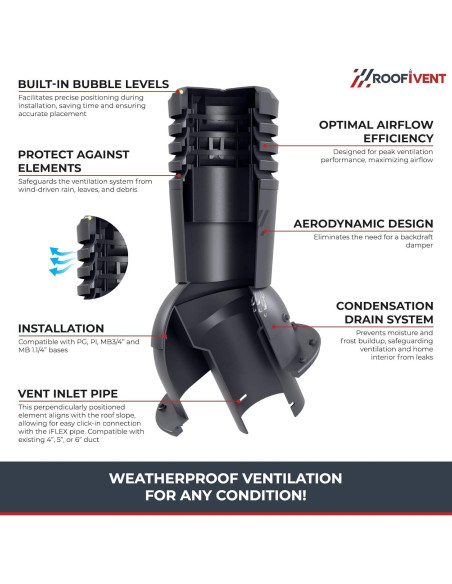 Ventilador de Escape Roofivent iVent ECO 6" Negro para Techo