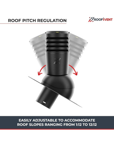 Ventilador de Escape Roofivent iVent ECO 6" Negro para Techo