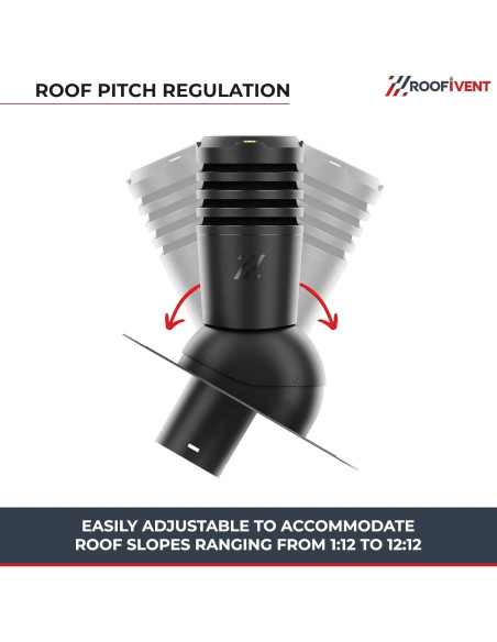 Ventilador de Escape Roofivent iVent ECO 6" Negro para Techo