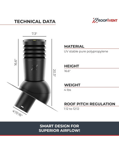 Ventilador de Escape Roofivent iVent ECO 6" Negro para Techo