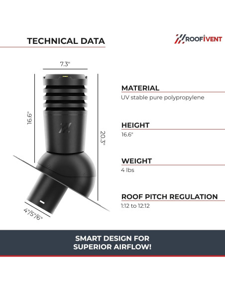 Ventilador de Escape Roofivent iVent ECO 6" Negro para Techo