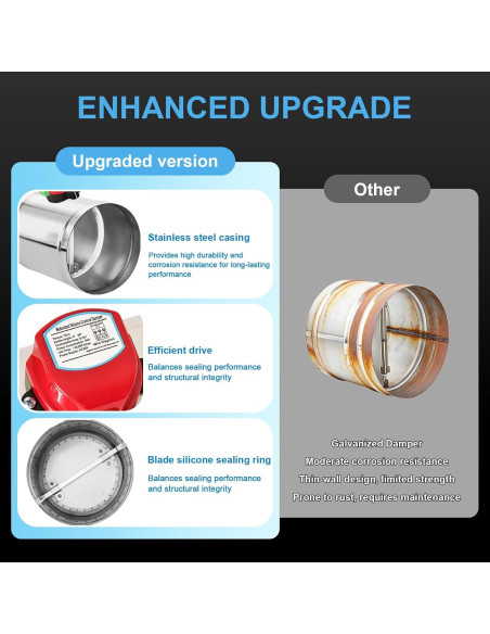 Compensador de Conducto Motorizado ZOWZEA 6" Acero Inoxidable 24V
