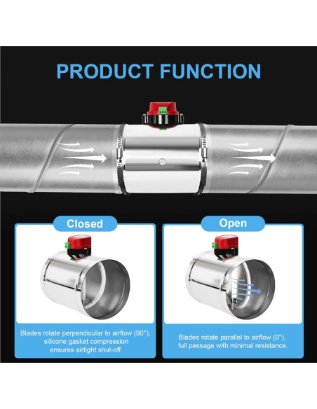 Compensador de Conducto Motorizado ZOWZEA 6" Acero Inoxidable 24V