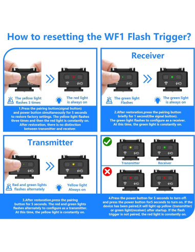 Disparador Inalámbrico MEDALight WF1 para Cámaras DSLR