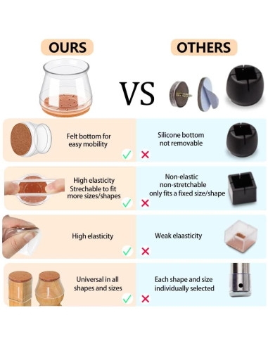 20 Protectores de Suelo para Patas de Sillas SUNZOS Antideslizantes