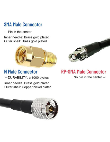 Antena Omnidireccional Qifan 10dBi 0.9m con Cable SMA 5m
