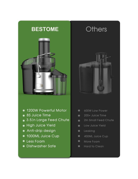 Extractor de Jugo Bestome 1200W Doble Velocidad 1.04L