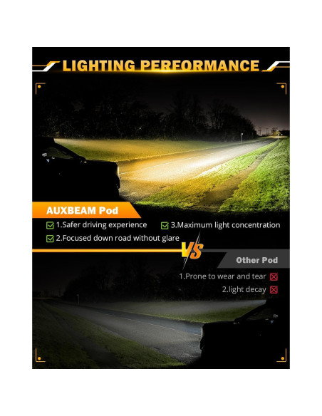 Barra de Luz LED Auxbeam 7 Pulgadas 300W 6 Modos Estroboscópicos