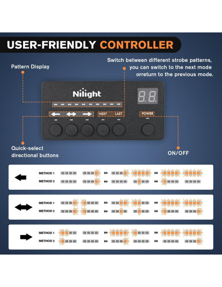 Luces Strobe de Emergencia Nilight 32 LEDs Verde y Blanco
