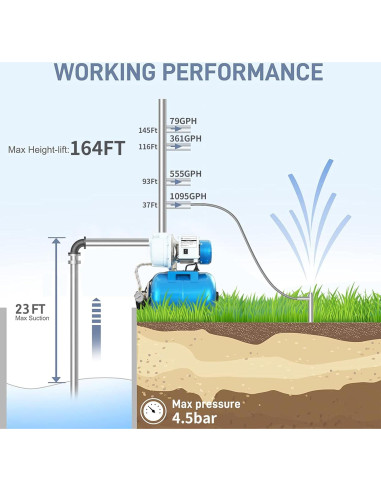 Bomba de Pozo Superficial FOTING 1.5HP con Tanque 5 Gal