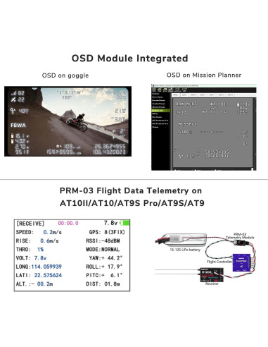 Controlador de Vuelo Radiolink CrossFlight Mini 10 PWM