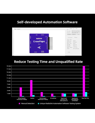 Controlador de Vuelo Radiolink CrossFlight Mini 10 PWM