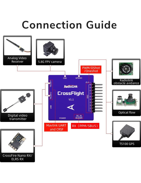 Controlador de Vuelo Radiolink CrossFlight Mini 10 PWM