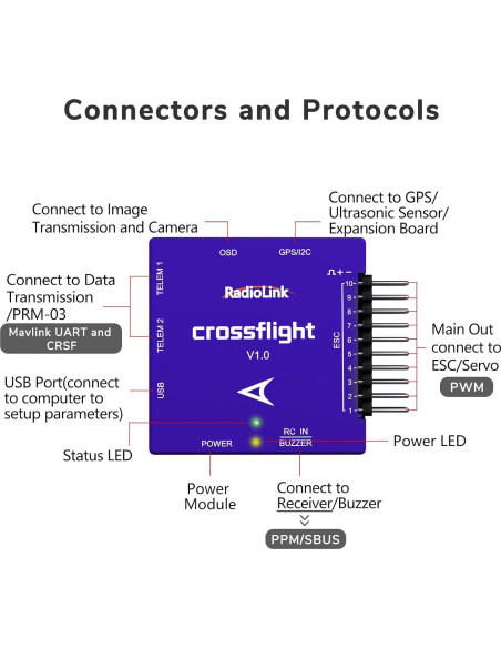 Controlador de Vuelo Radiolink Crossflight 10CH PWM OSD 2-12S