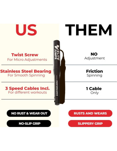 Cuerda de Salto Rápido Elite Jumps con 3 Cables y Mangos de Aluminio