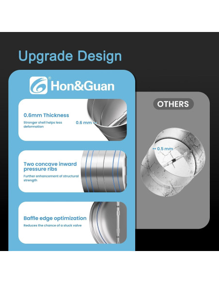 Compensador de Retorno 4" Hon&Guan Acero Galvanizado Plata