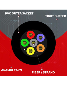 Cable de fibra óptica 6 hebras Corning 1000 pies monomodo 2