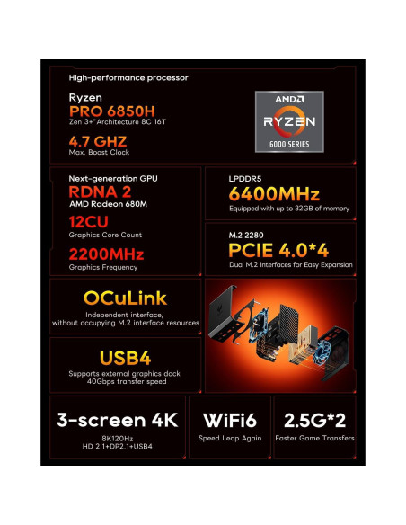 Mini PC AOOSTAR GT68 Ryzen 7 PRO 6850H 32GB RAM 1TB SSD