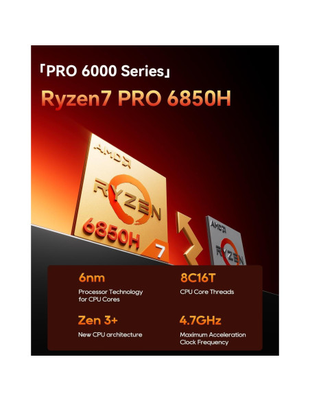 Mini PC AOOSTAR GT68 Ryzen 7 PRO 6850H 32GB RAM 1TB SSD