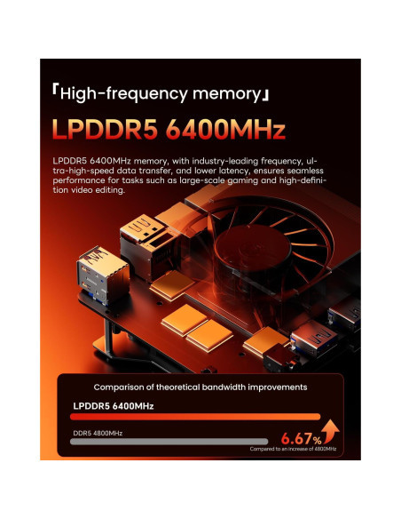 Mini PC AOOSTAR GT68 Ryzen 7 PRO 6850H 32GB RAM 1TB SSD