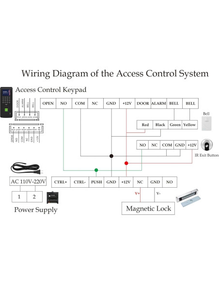 Sistema de Control de Acceso Biométrico YUHANUS YH-F370U - 3000 Usuarios