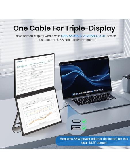 Monitor Doble Portátil GWSGUT 18.5" FHD 1080P 100Hz USB-C