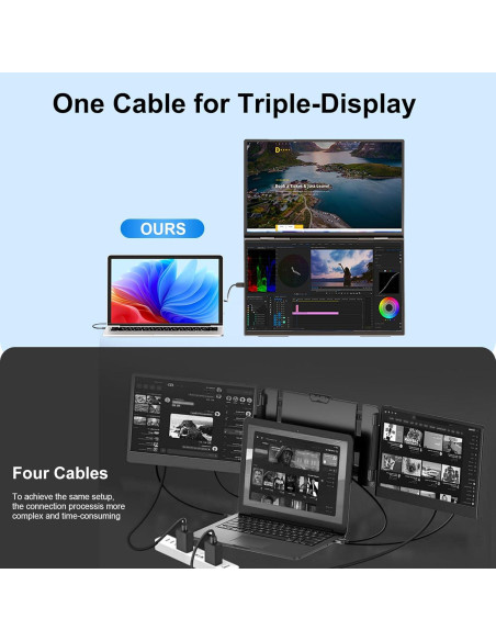 Monitor Doble Portátil GWSGUT 18.5" FHD 1080P 100Hz USB-C