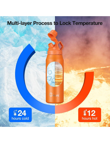 Botella de Agua CVLIFE 0.91L Inclinada Acero Inoxidable Naranja