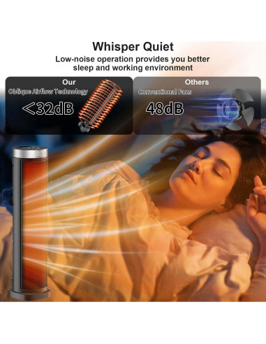 Calefactor Eléctrico de Torre VOCRS 1500W Oscilante 70 61cm