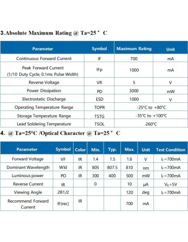 10 Pcs LED Infrarrojo 810nm SMD 3535 LEDGUHON para CCTV