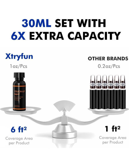 Pintura de Retoque Automotriz XTryfun M9A Tiza 29.57ml