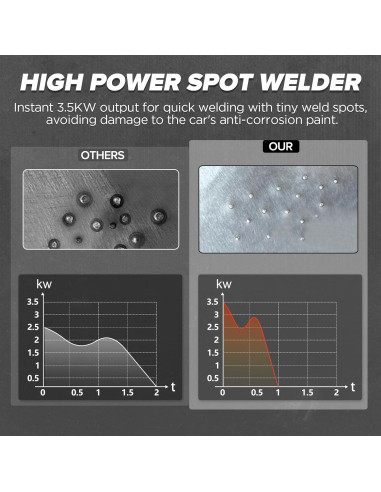 Kit de Reparación de Abolladuras PLAYOCCAR 90MAX 3500W 7 Modos