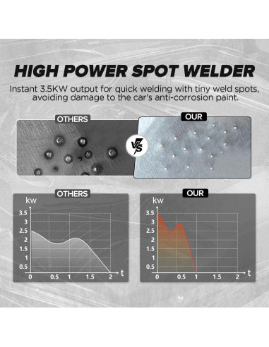 Extractor de Abolladuras PLAYOCCAR 220V MAX 3500W 7 Modos